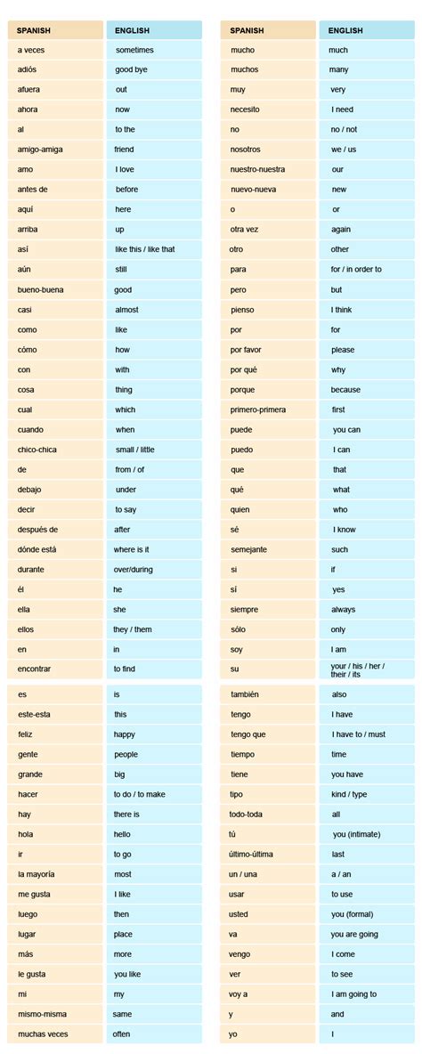 100 most common spanish words